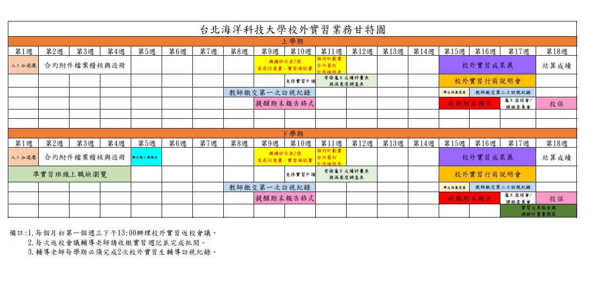 校外實習流程圖